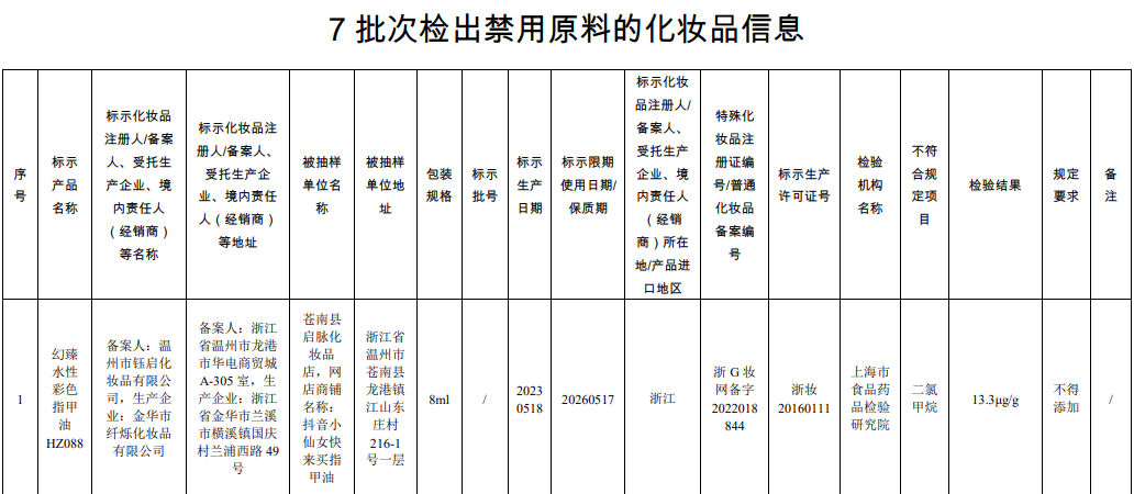 星空体育官网：星空体育平台官网：国家药监局：7批次化妆品检出禁用原料 涉及婴童产品(图1)