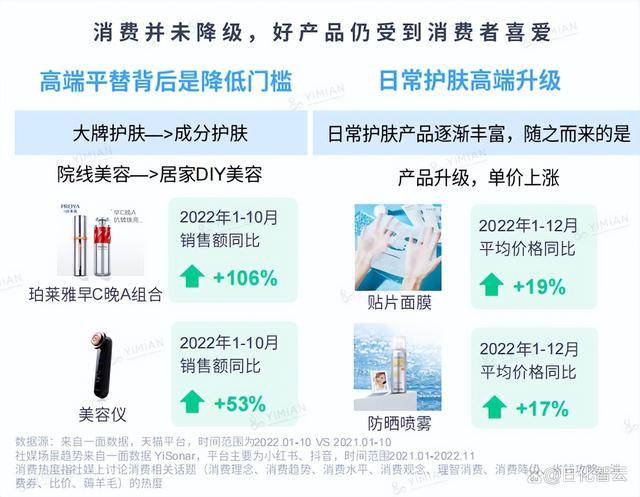 面部护肤新趋势(图9)