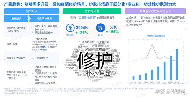 面部护肤新趋势(图10)