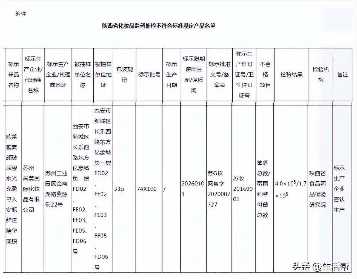 知名美妆品牌产品不合格山东很多人都在用快自查！(图2)