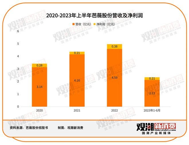 国潮出海 美妆出海：品牌与代工厂的双向奔赴(图1)