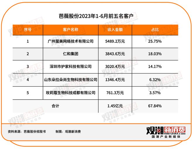 国潮出海 美妆出海：品牌与代工厂的双向奔赴(图2)