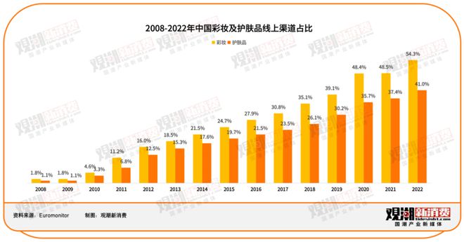 国潮出海 美妆出海：品牌与代工厂的双向奔赴(图6)