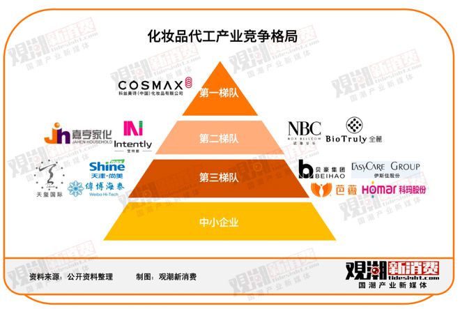 国潮出海 美妆出海：品牌与代工厂的双向奔赴(图7)