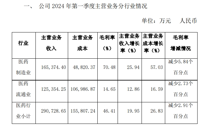 片仔癀：2023年净利润同比增长1301%推进化妆品公司上市(图1)