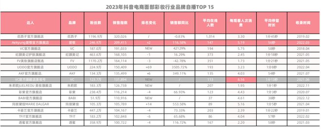 2024彩妆开品思路来了！(图7)