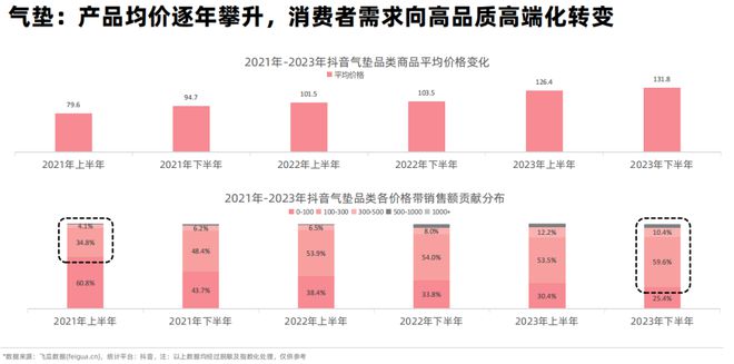 2024彩妆开品思路来了！(图1)