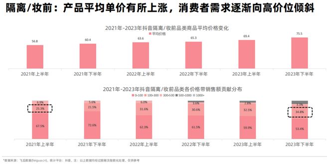 2024彩妆开品思路来了！(图3)