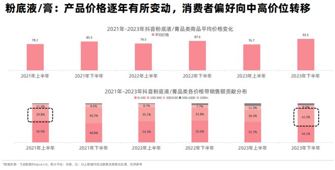 2024彩妆开品思路来了！(图2)