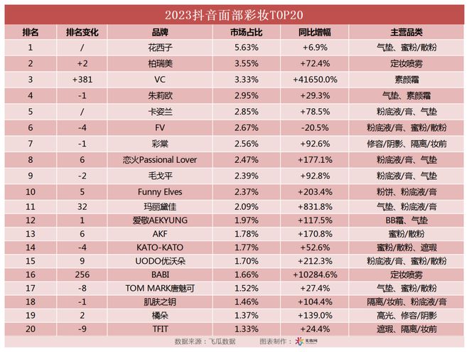 2024彩妆开品思路来了！(图4)