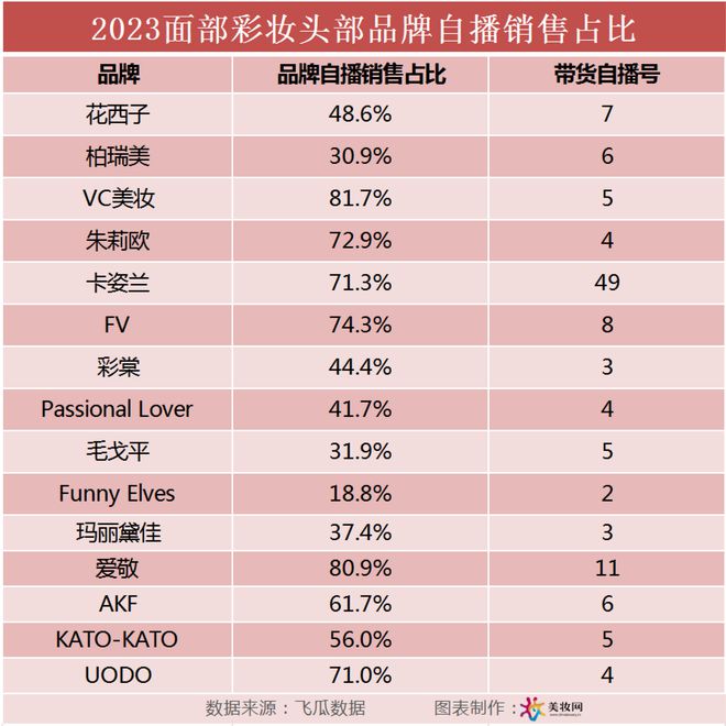 2024彩妆开品思路来了！(图6)