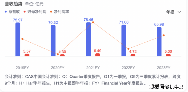 最新！国货美妆上市公司TOP 10排行榜抢先看(图3)