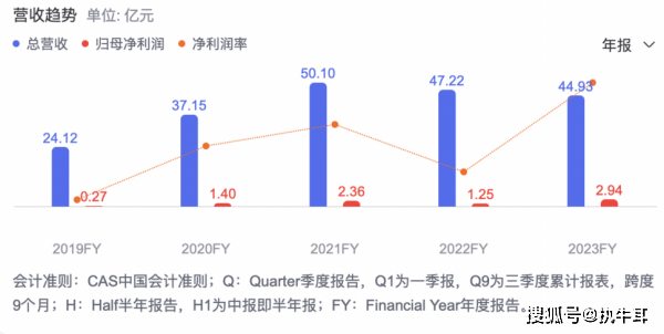 最新！国货美妆上市公司TOP 10排行榜抢先看(图5)