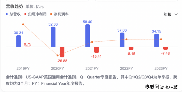 最新！国货美妆上市公司TOP 10排行榜抢先看(图8)