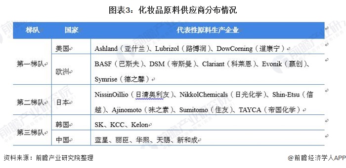 2：星空体育平台官网：021年中国化妆品产业链发展全景分析 线上销售发展迅速：星空体育官网(图3)