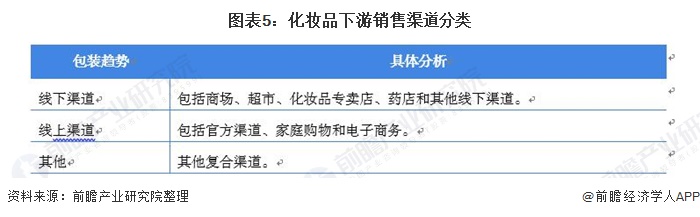 2：星空体育平台官网：021年中国化妆品产业链发展全景分析 线上销售发展迅速：星空体育官网(图5)