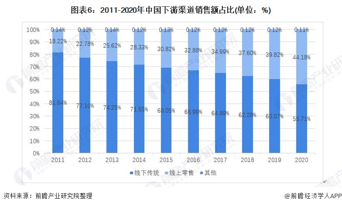 2：星空体育平台官网：021年中国化妆品产业链发展全景分析 线上销售发展迅速：星空体育官网(图6)