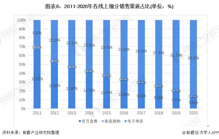 2：星空体育平台官网：021年中国化妆品产业链发展全景分析 线上销售发展迅速：星空体育官网(图8)