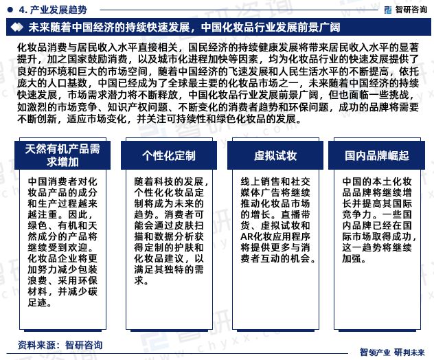 星空体育平台官网：2024年中国化妆品行业发展现状调查、：星空体育官网：竞争格局及未来前景预测报告(图6)