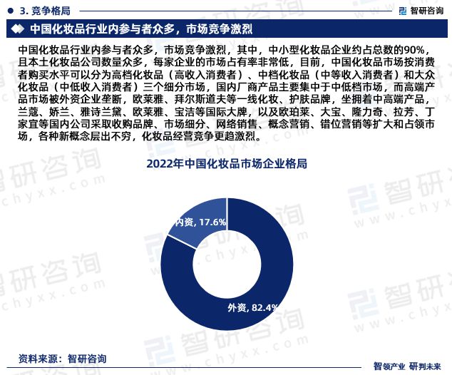 星空体育平台官网：2024年中国化妆品行业发展现状调查、：星空体育官网：竞争格局及未来前景预测报告(图5)