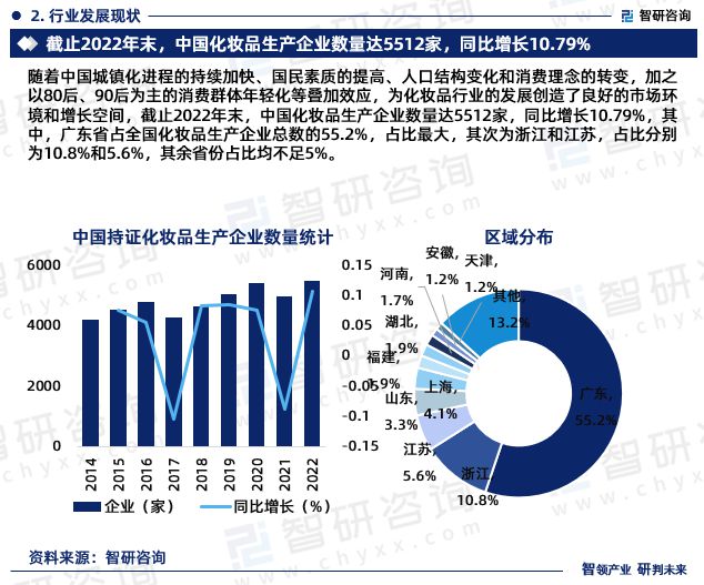 星空体育平台官网：2024年中国化妆品行业发展现状调查、：星空体育官网：竞争格局及未来前景预测报告(图4)