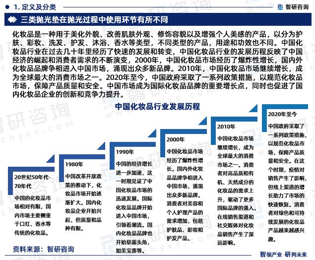 星空体育平台官网：2024年中国化妆品行业发展现状调查、：星空体育官网：竞争格局及未来前景预测报告(图3)